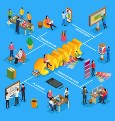 Advertising Agency Isometric Flowchart