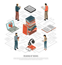 Book Reading Isometric Flowchart