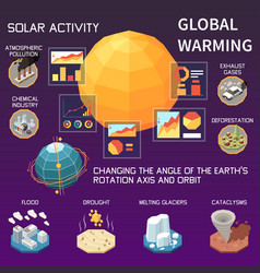 Global Warming Isometric Infographics