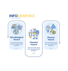 Food Safety Hazard Rectangular Infographic