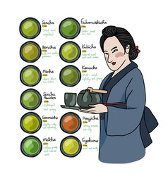 Types Of Japanese Tea Info Graphic