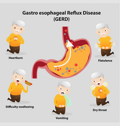 Gastro-esophageal Reflux Disease Gerd