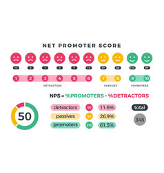 Net Promoter Score Nps Marketing Infographic