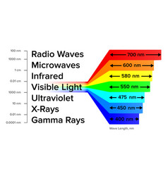 Electromagnetic Spectrum Information Gamma Rays