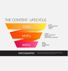 Info Funnel Data