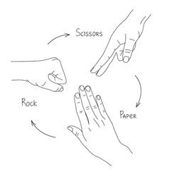 Hand Game Rock Paper Scissors Gesture