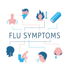 Flu Symptoms Banner In Flat Style