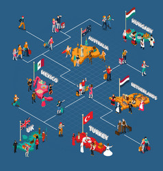 Travel People Isometric Flowchart