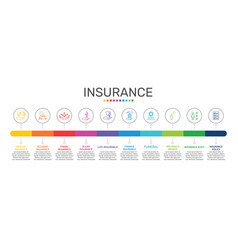 Insurance infographics design timeline concept Vector Image