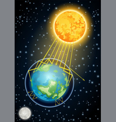 Solar Radiation Provides Light And Heat