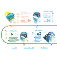 Infographics Renewable Energy Earth Sun Wind