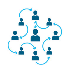 People Management Flow Chart