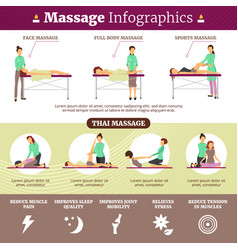 Massage And Healthcare Infographics