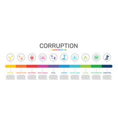 Corruption Infographics Design Timeline Concept