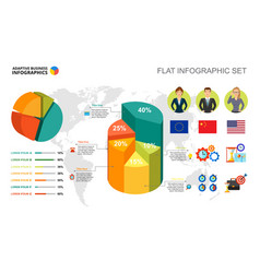 International Business Percentage And Pie Charts