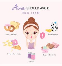 Acne Should Avoid These Foods