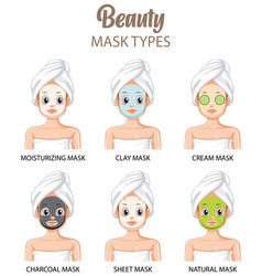 Type Of Facial Masks Poster Design