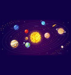 Solar system planet cartoon galaxy planets star Vector Image