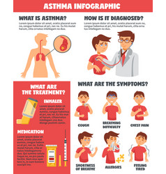 Asthma Symptoms Illnesses Infographics