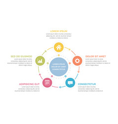 Circle Diagram - Five Elements