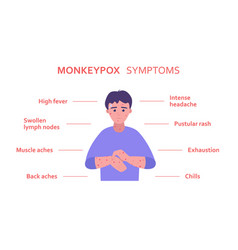 Unhealty Man With Monkeypox Virus Symptoms