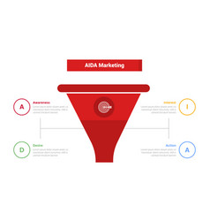 Aida Marketing Funnel Infographics Template