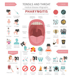 Tonsils and throat diseases tonsillitis symptoms Vector Image