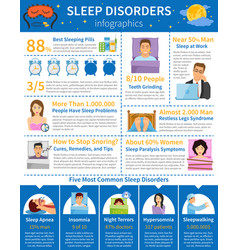 Sleep Disorders Flat Infographics