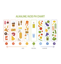 Alkaline Diet Ph Chart