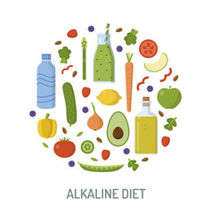 Alkaline Diet Emblem