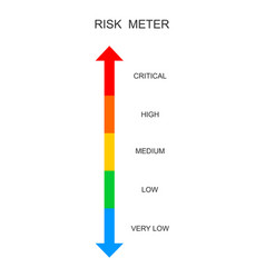 Risk Meter Scale Vertical Chart With Danger