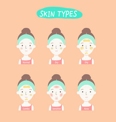 About Flat-hand Drawn Skin Types Set