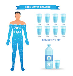 Water Balance Poster