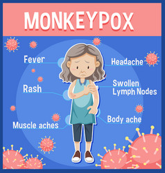 Old Lady With Monkeypox Symptoms Infographic