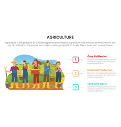 Farmer Team Farming Agriculture Infographic