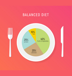 Healthy diet food balance nutrition plate Vector Image