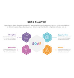 Soar Analysis Framework Infographic