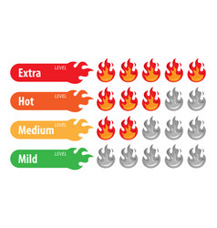 A Red Chili Strength Scale