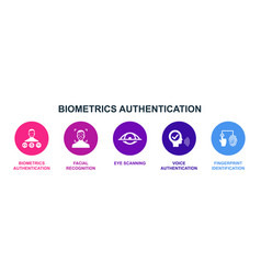 Biometrics Authentication Facial Recognition Eye