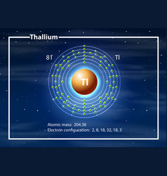 A Thallium Atom Diagram