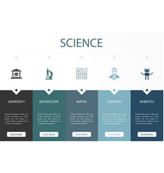 University Microscope Maths Scientist Robotics