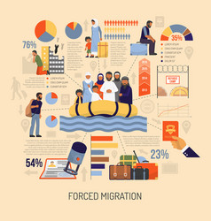 Flat Immigration Infographics