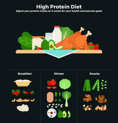 High Protein Diet Flat