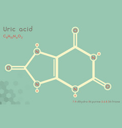 Infographic Molecule Uric Acid