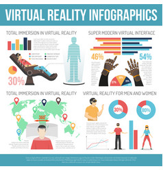 Virtual Reality Infographics