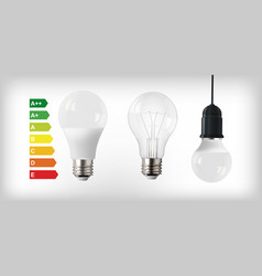 Main Types Of Electrical Lighting