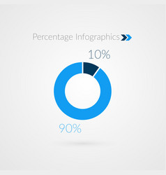 10 90 Percent Blue Pie Chart Symbol Percentage