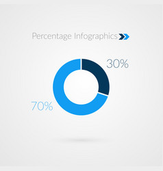 30 70 Percent Blue Pie Chart Symbol Percentage