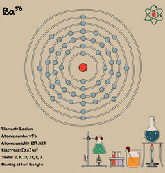 Infographic Element Barium