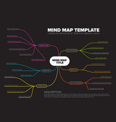 Abstract mind map infographic template Royalty Free Vector